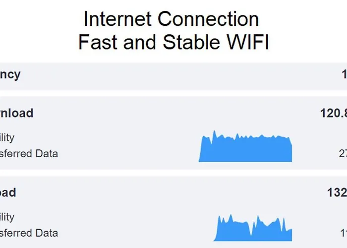 & Douro Views By Pch Appartement *